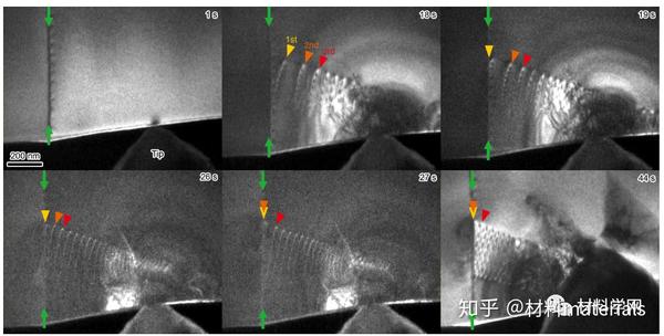 鈦酸鍶[srtio3(sto)]中具有明確定義的晶界的單個晶格位錯的相互作用