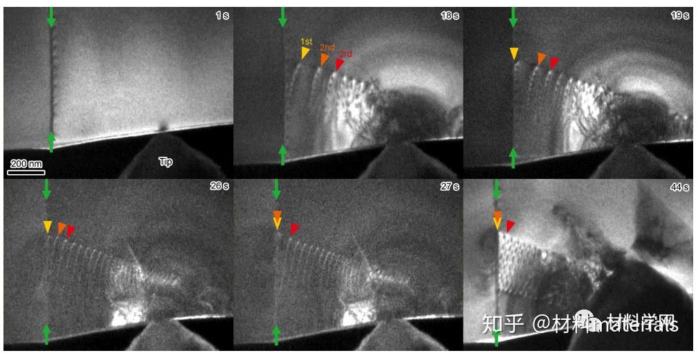 《Science》子刊:突破!直接实时观察晶界和位错相互作用过程 - 知乎