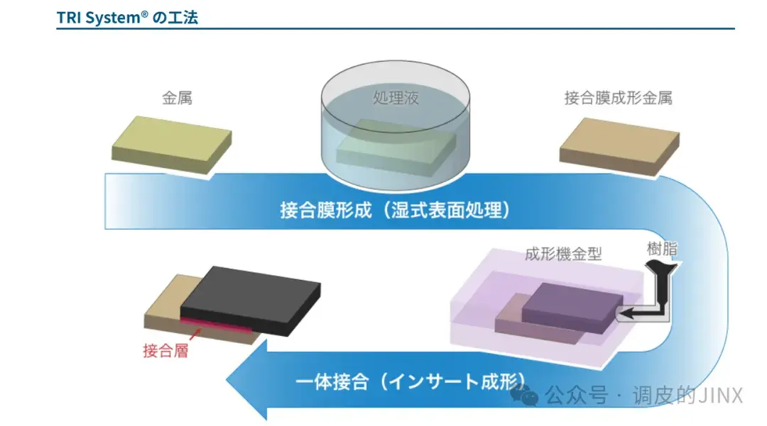 专利学技术—东亚电化TRI处理 - 知乎