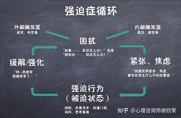 什么是精神强迫症? - 知乎