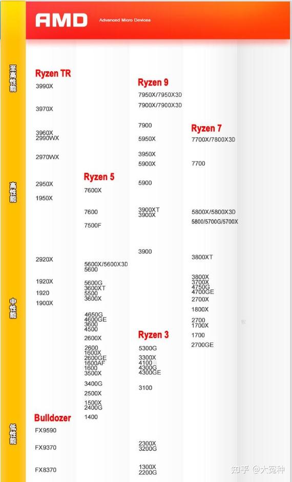 amd性能天梯图cpu图片