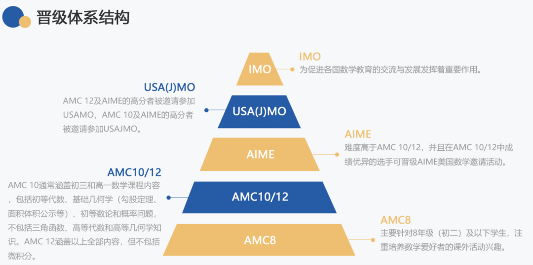 超级福利，习美留学AMC定制课来袭！斯坦福背景导师授课！ - 知乎