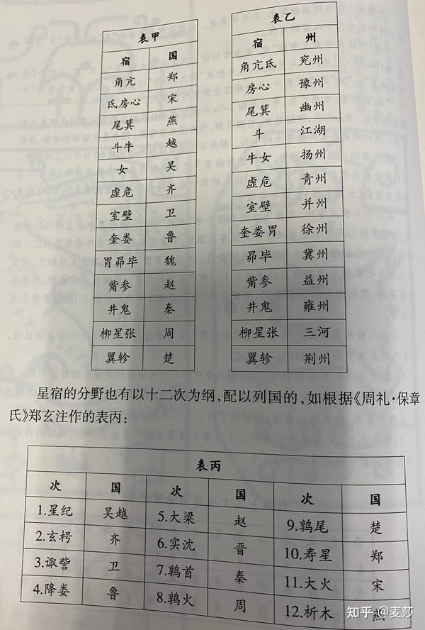 中国古代文化常识-天文历法 - 知乎
