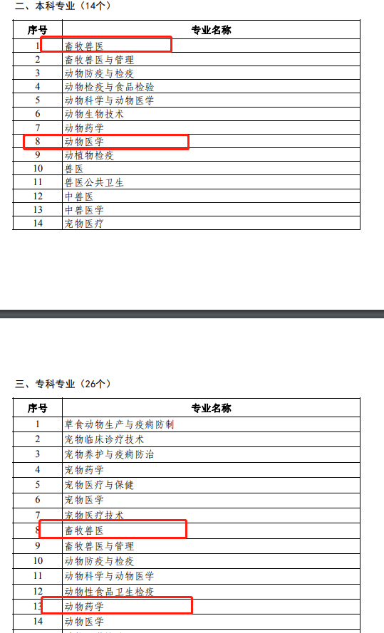 临床执业医师_医师考核执业情况与执业经历_医师未在执业地点执业