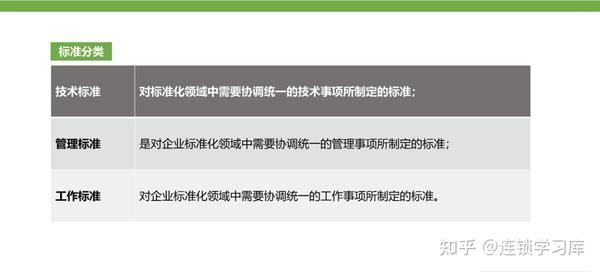 连锁门店丨标准化落地-运营体系（PPT内容） - 知乎