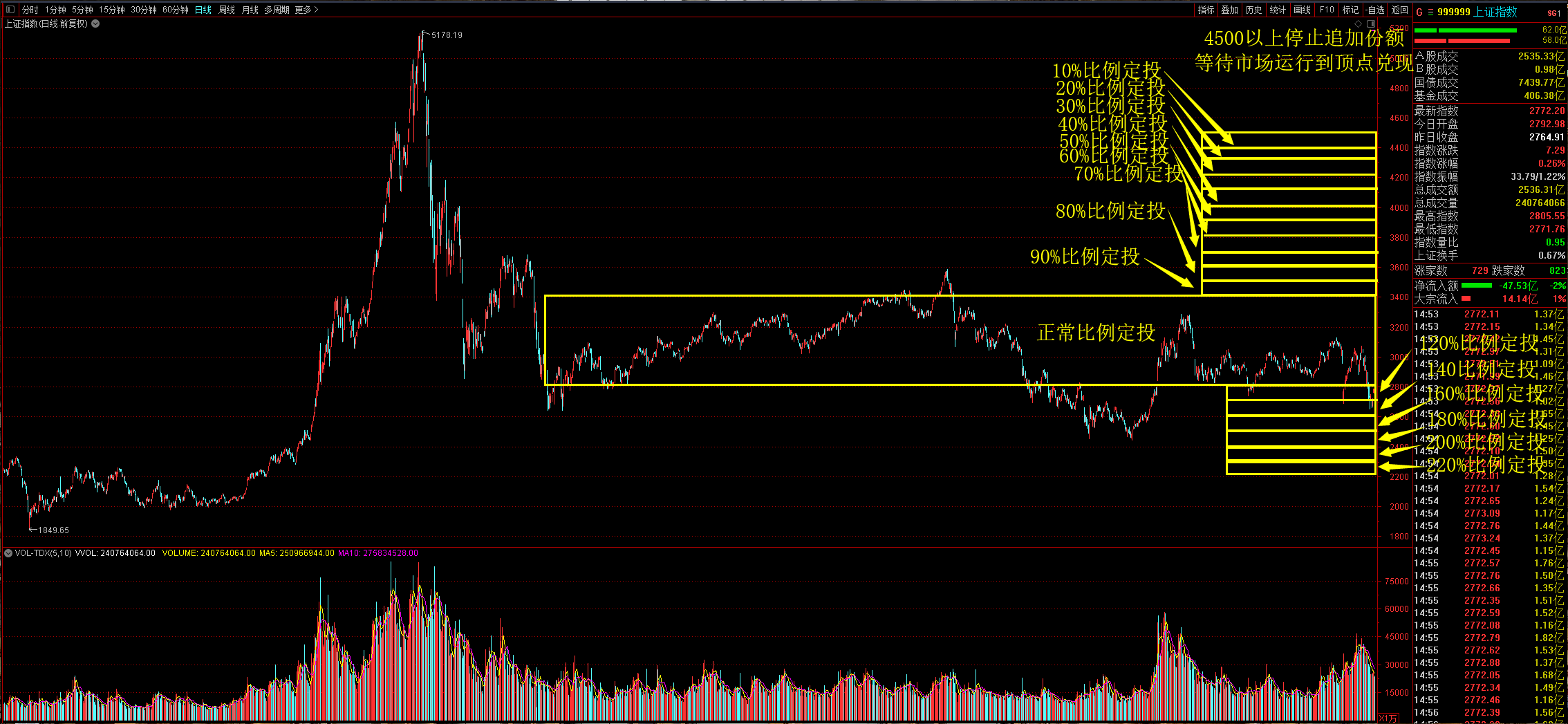 基金定投3年的感受是什么 v2-b114f43aad83dd3a6404787f163bf52e_r.jpg