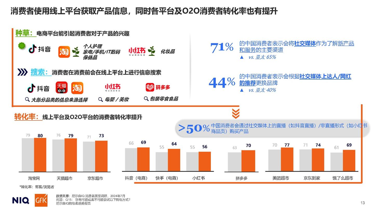 2025中国消费者展望报告 - 知乎