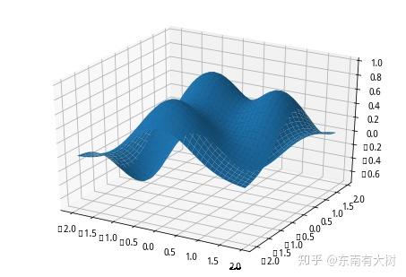 excel三维图图片