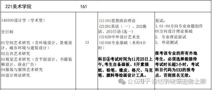 2,專業型:135108藝術設計4.