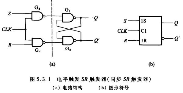 rs触发器的逻辑功能图图片