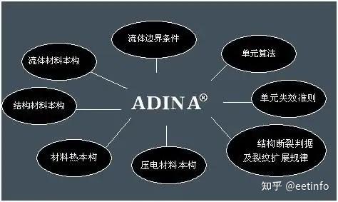 2022年计划/ADINA软件操作与案例分析培训 - 知乎