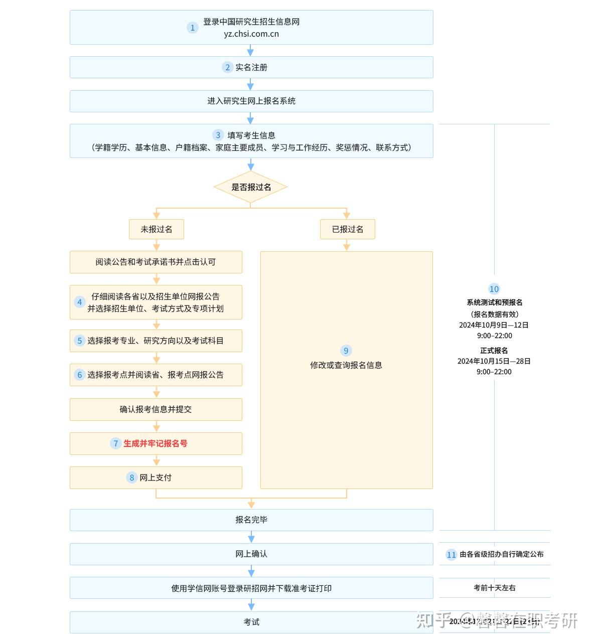 2026年软件工程非全日制研究生院校汇总,考研人收藏起来! - 知乎