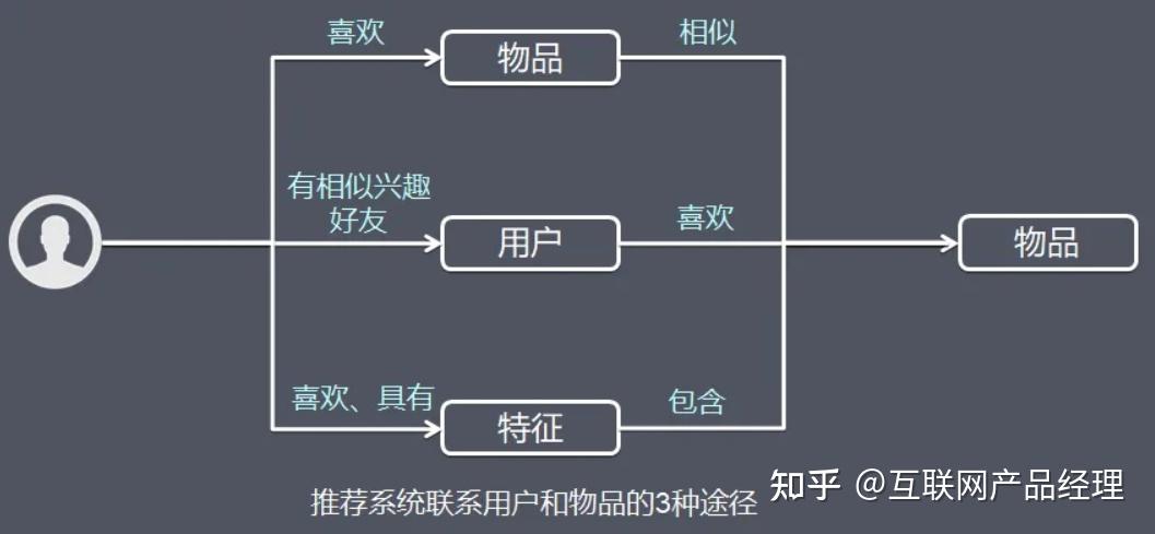 个性化推送通知