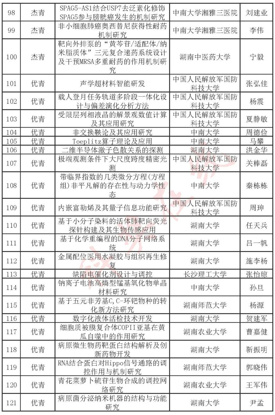 2023年度全国最新杰青、优青名单! - 知乎
