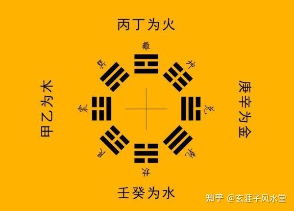天干地支的五行 - 知乎