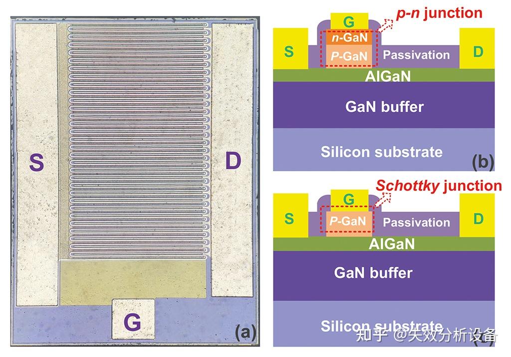 PN结增强GaN HEMT 知乎