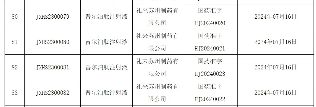 一周打一次，减重24kg？替尔泊肽使用方法一文速览