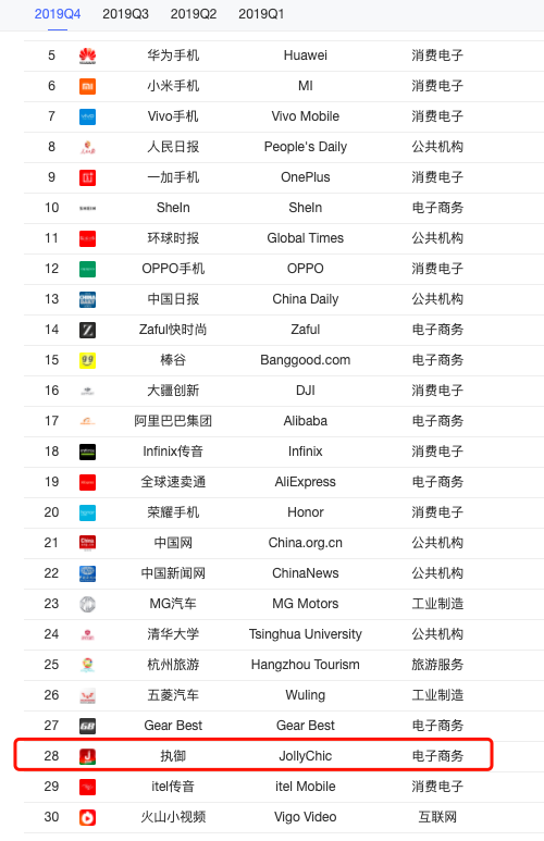 深度解读中国跨境电商独立站执御jollychic的海外社交媒体表现 知乎