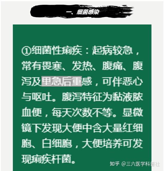 雕兄de医学小课堂第五期你并不了解的腹泻