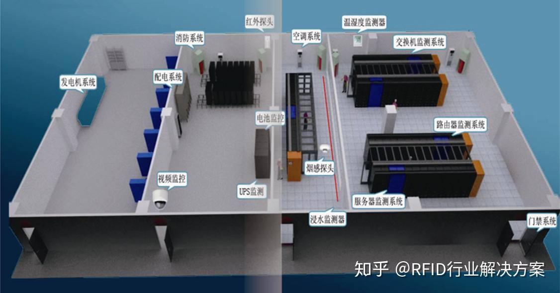 機房移動資產管理系統rfid是否能幫上忙