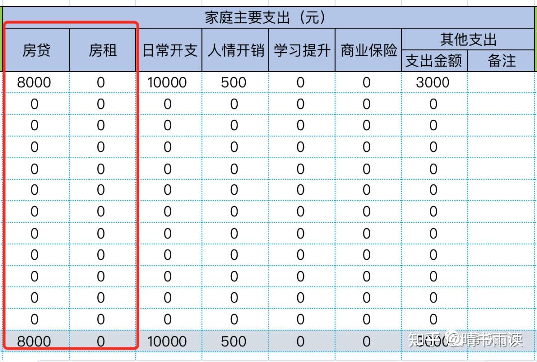 怎样盘点「家庭每月收支表」 - 知乎