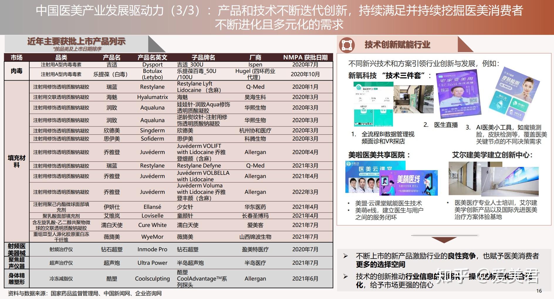 德勤&艾尔建：中国医美行业2022年度洞悉报告（全） - 知乎