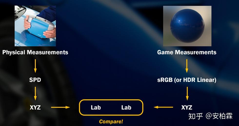 了;它的流程中的关键就是,引入了对结果进行校验的方式(physically