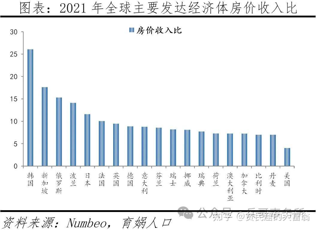 可惜中國是一個發展中國家,收入和發達國家相比還差太遠.