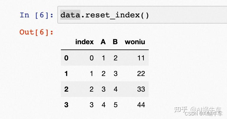 pandas-reset-index-rest-index-on-dataframe-spark-by-examples