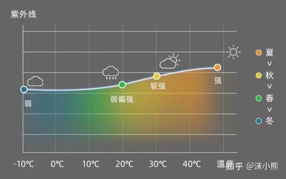 2022防晒帽推荐多种款式的高性价比高质量防晒帽推荐炎炎夏日也不用