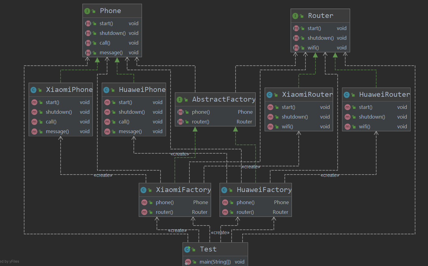 Design Pattern 23种设计模式 - 知乎