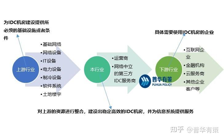 IDC行业助力我国数字化转型加速 - 知乎