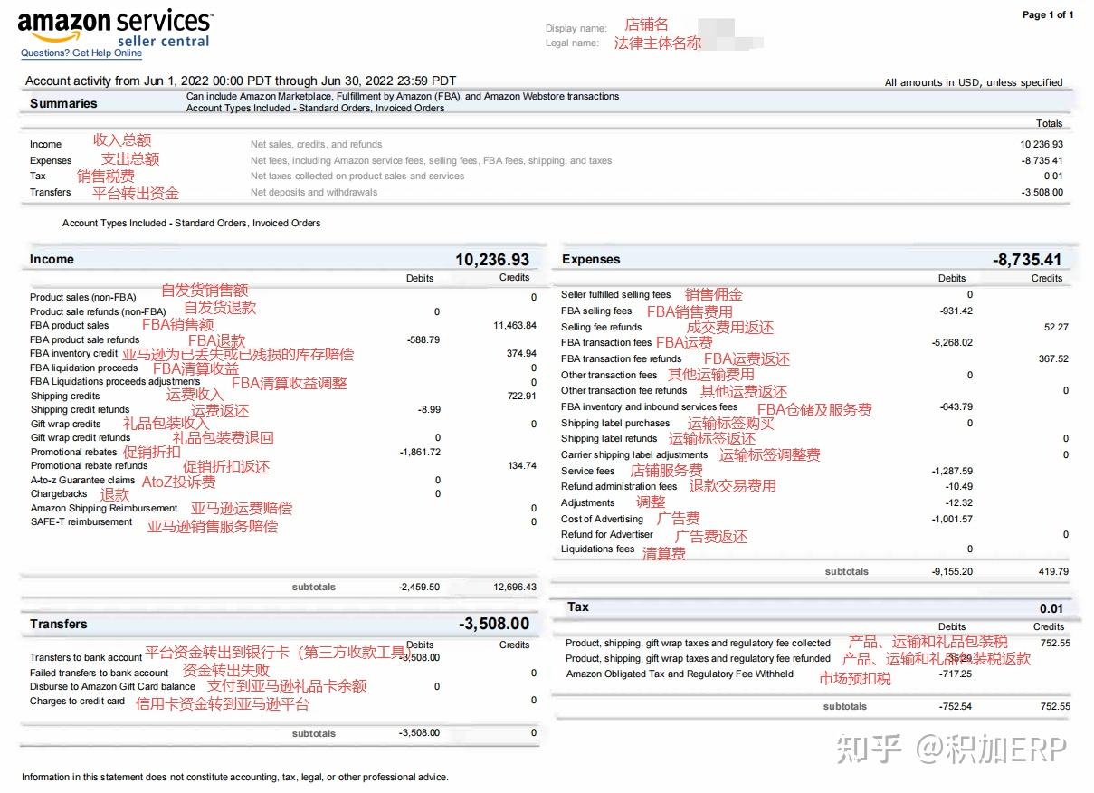 亚马逊成本利润如何计算？附利润核算表及计算工具！ - 知乎