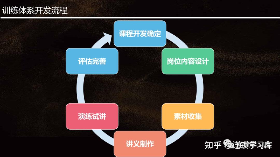 提升连锁运营效率,标准化落地是关键! - 知乎