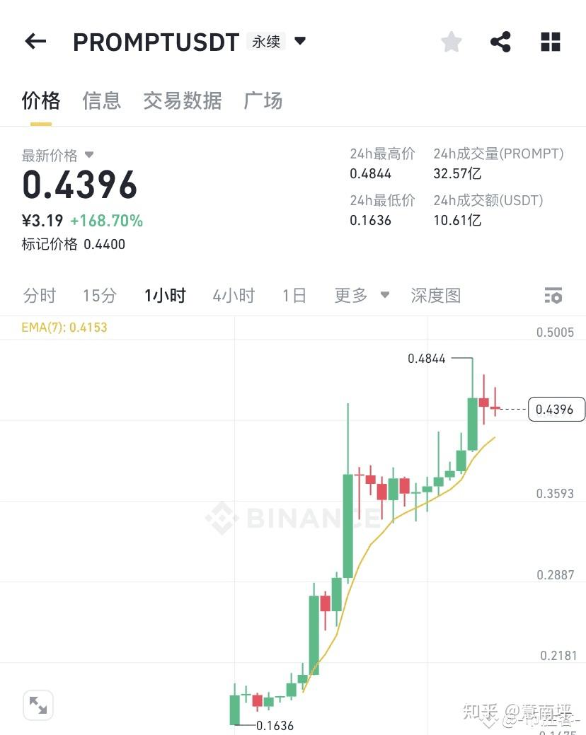 币圈prompt空投，麻了，大毛- 知乎