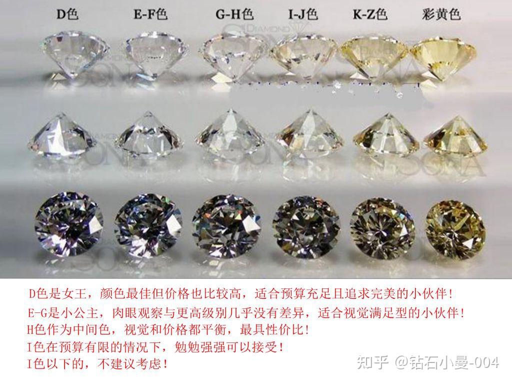 避坑大全!钻石知识科普篇(证书及挑选)