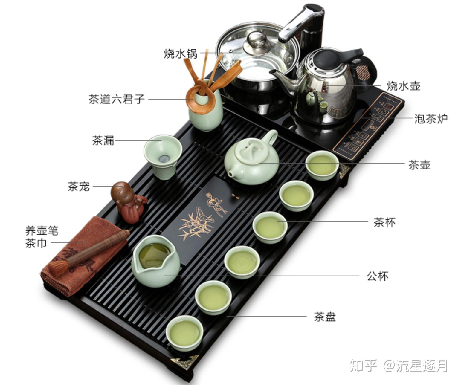 泡茶的正确步骤【图文讲解】-润元昌普洱茶网