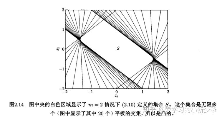 【凸优化学习笔记】 2 凸集（P1: 2.1-2.3） - 知乎