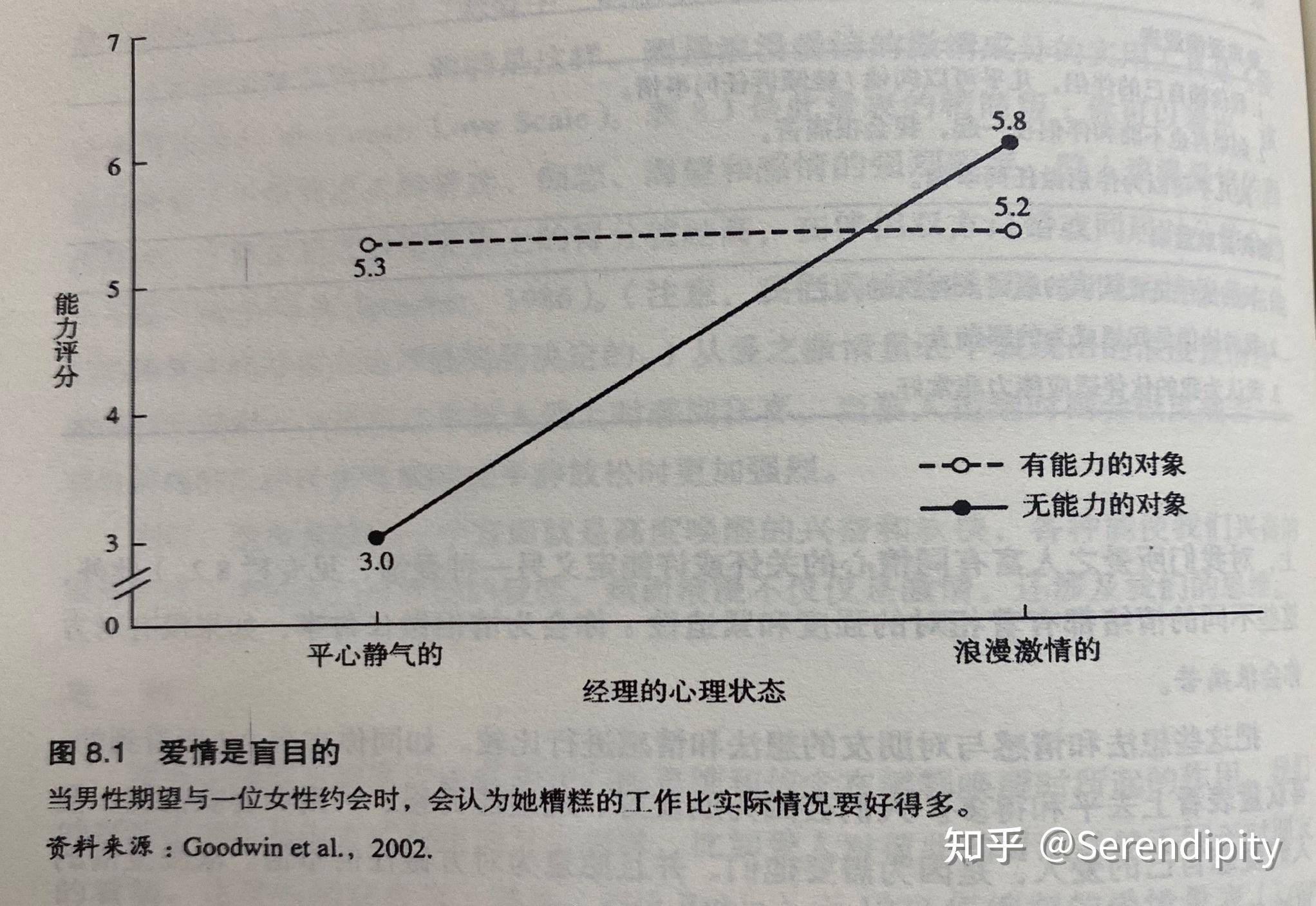 8亲密关系—爱情