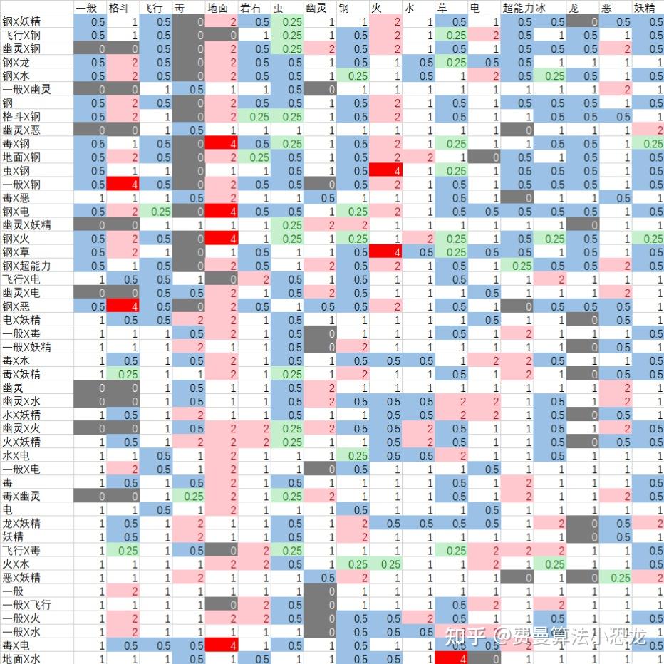 宝可梦计算(2) 最全技能打击面计算 - 知乎