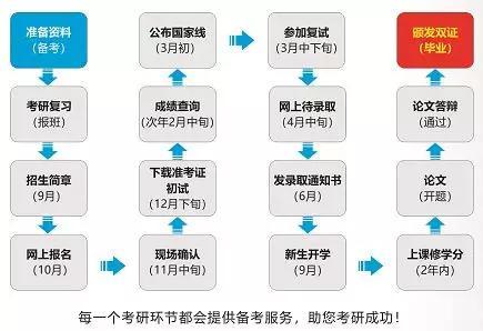 硕士学位怎么报考 v2-b13d7f3bab459c91a2d1c83499276f3e_r.jpg
