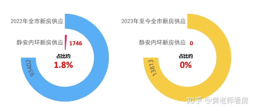 千万以内置业静安内环！三轨交汇「中兴路一号」收官193套新品 - 知乎