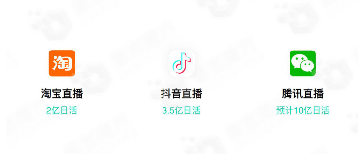 腾讯直播看点直播如何让悬空的私域流量变现