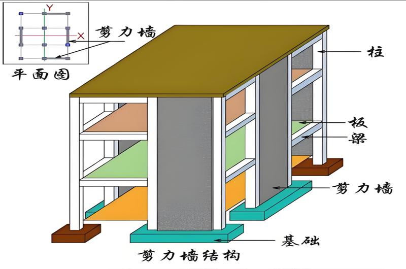 框架结构与剪力墙结构的区别 - 知乎