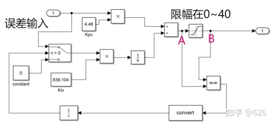 积分饱和怎么办?使用抗饱和积分的PI控制器 - 知乎