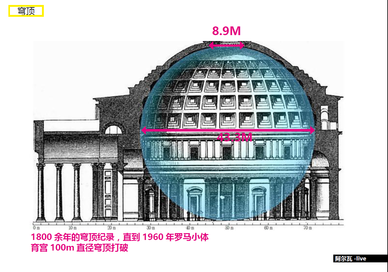 建筑