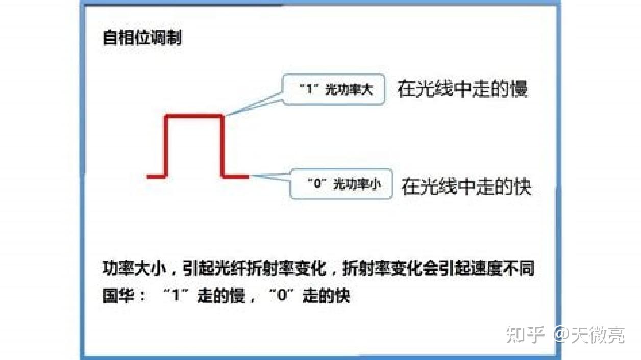 光孤子通信技术 - 知乎