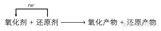 高中化学:关于氧化还原反应 - 知乎