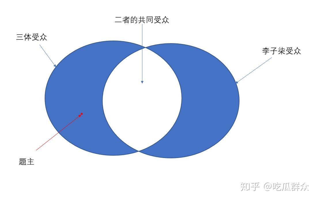 影响力是什么 v2-b14ca627b916474bd1baf52e5d2ae83e_r.jpg