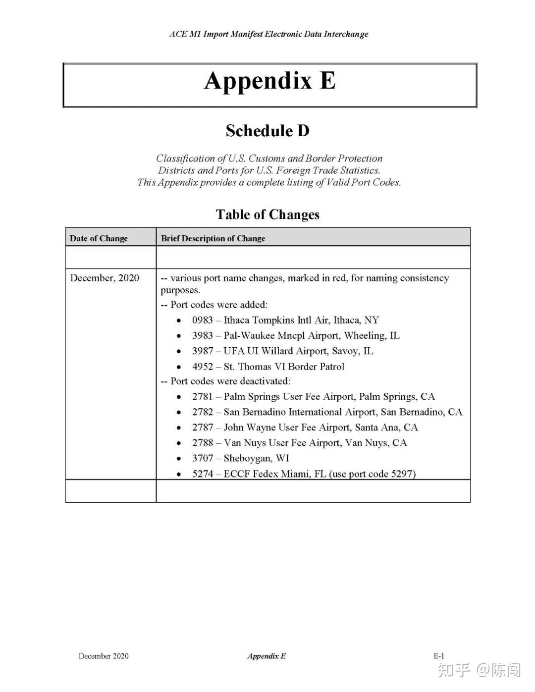 US Customs Port Codes 美国海关港口代码 - 知乎